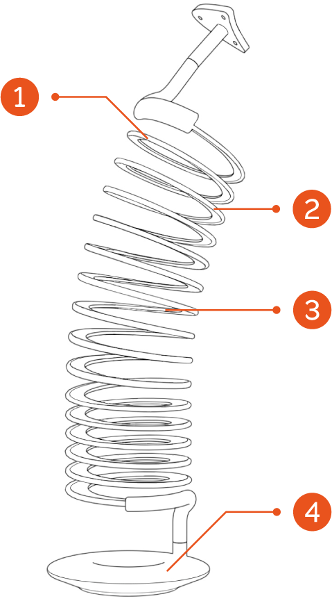Caratteristiche Tecniche